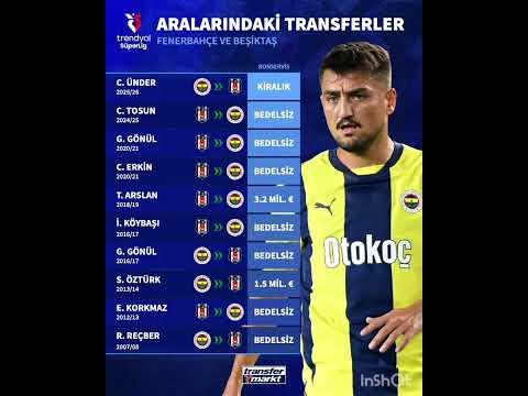 Fenerbahçe Ve Beşiktaş Arasındaki Transferler #keşfet #football #shorts #fenerbahçe #beşiktaş
