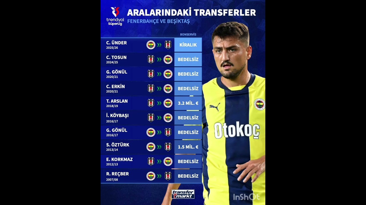 Fenerbahçe ve Beşiktaş'taki Son Transferler 🔥