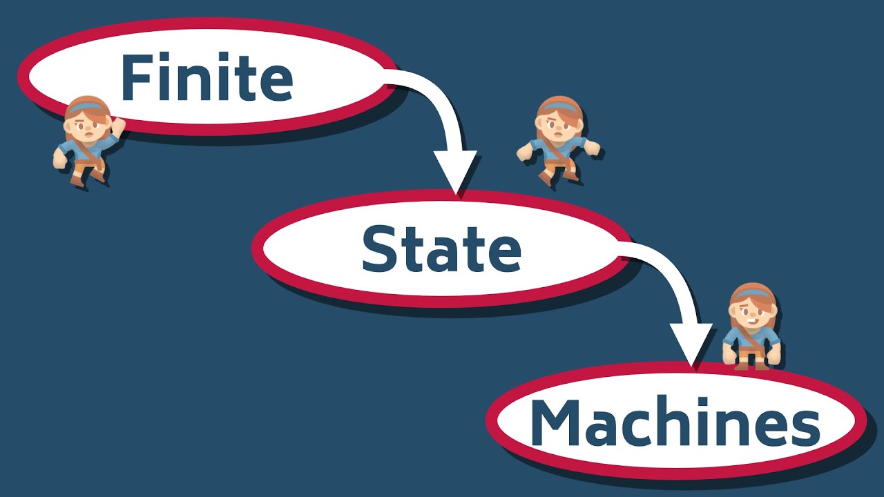 Finite State Machines & State Pattern in Game Dev ๐ฎ