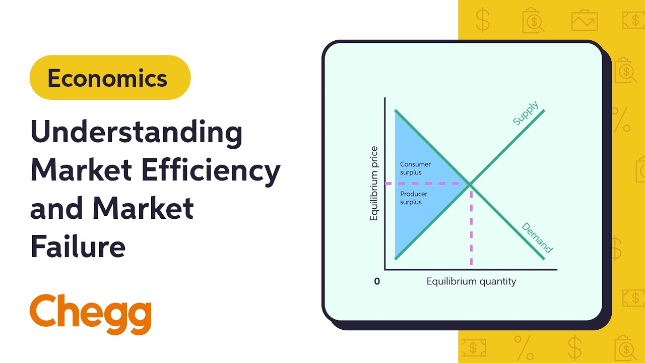 Market Efficiency & Failure in Microeconomics π