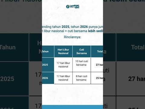 Ini dia daftar hari libur nasional & cuti bersama 2026.