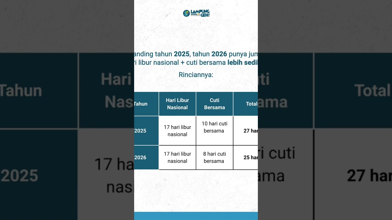Daftar Hari Libur Nasional dan Cuti Bersama 2026