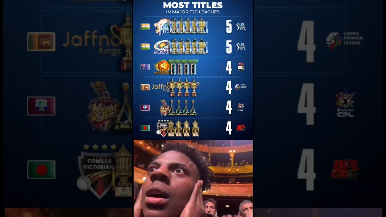 MI & CSK Lead with Most IPL Trophies 🏆