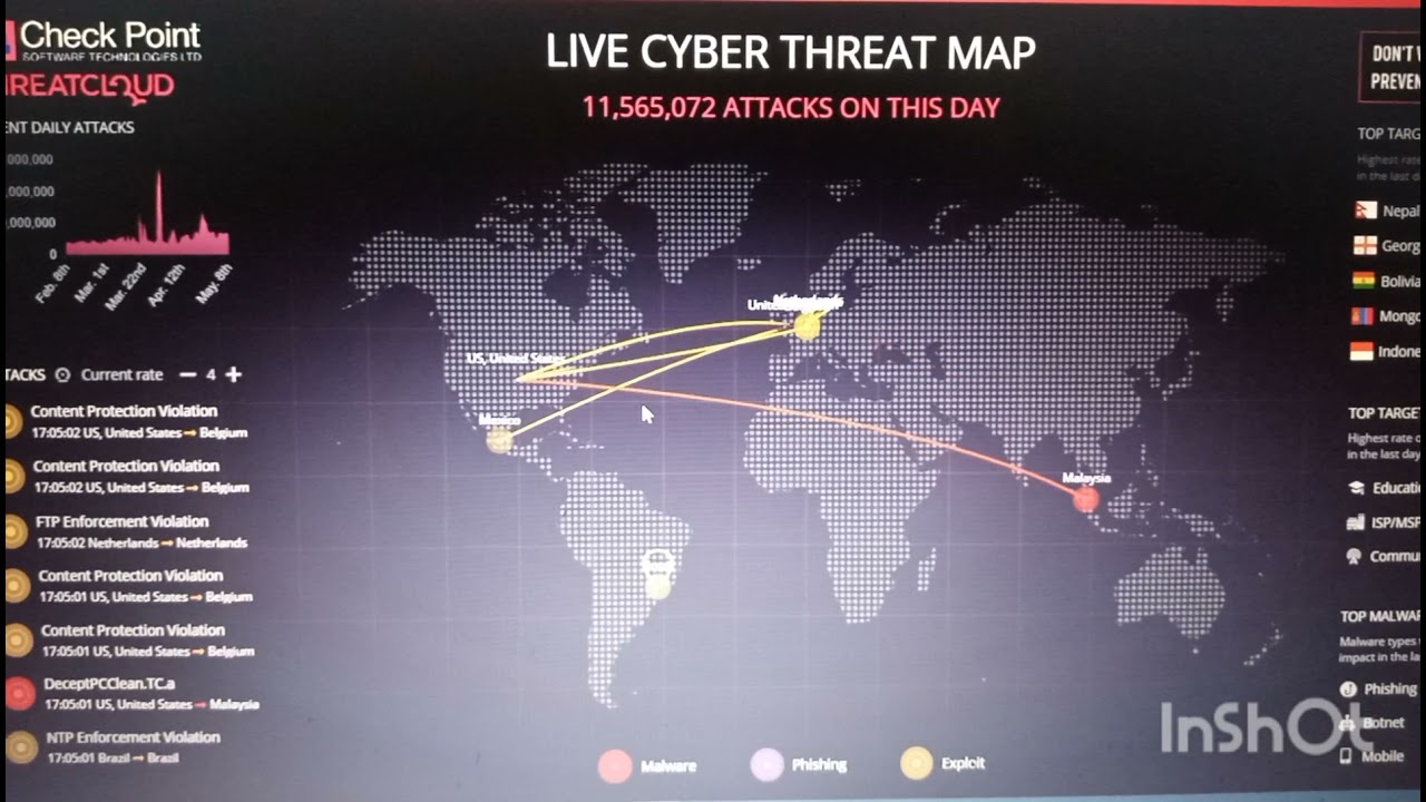 Live Cyber Threat Map | Checkpoint.