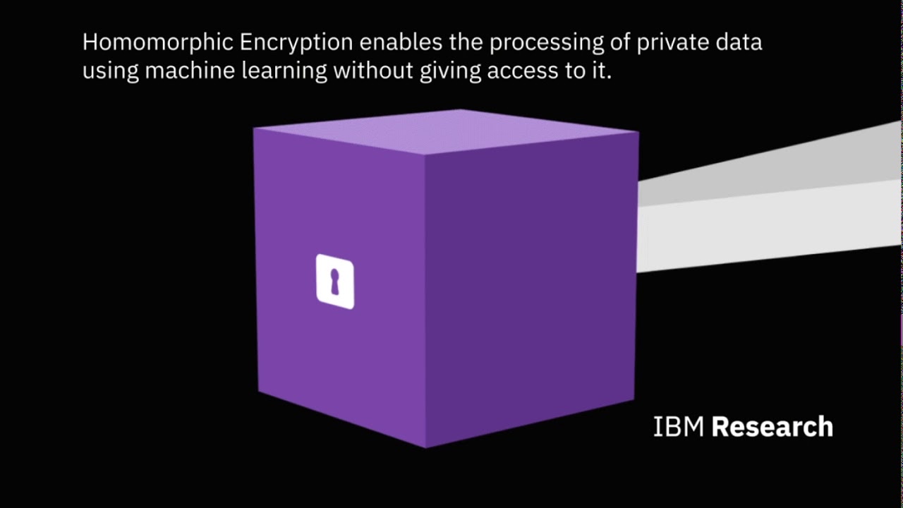Homomorphic Encryption: Ensuring Privacy and Compliance in Data Security π