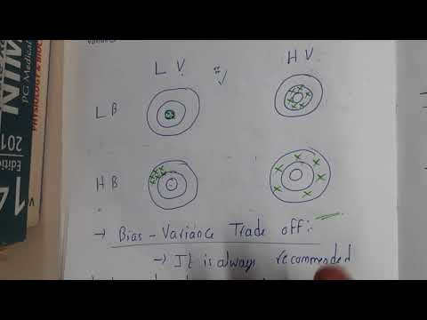 3.2 Bias and Variance, Bias Variance Trade off