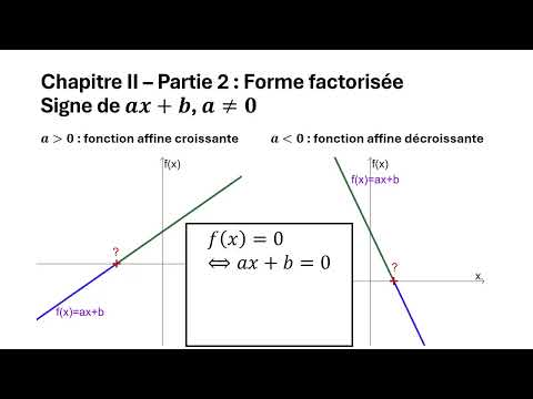 Signe d'une fonction affine - rappels de cours