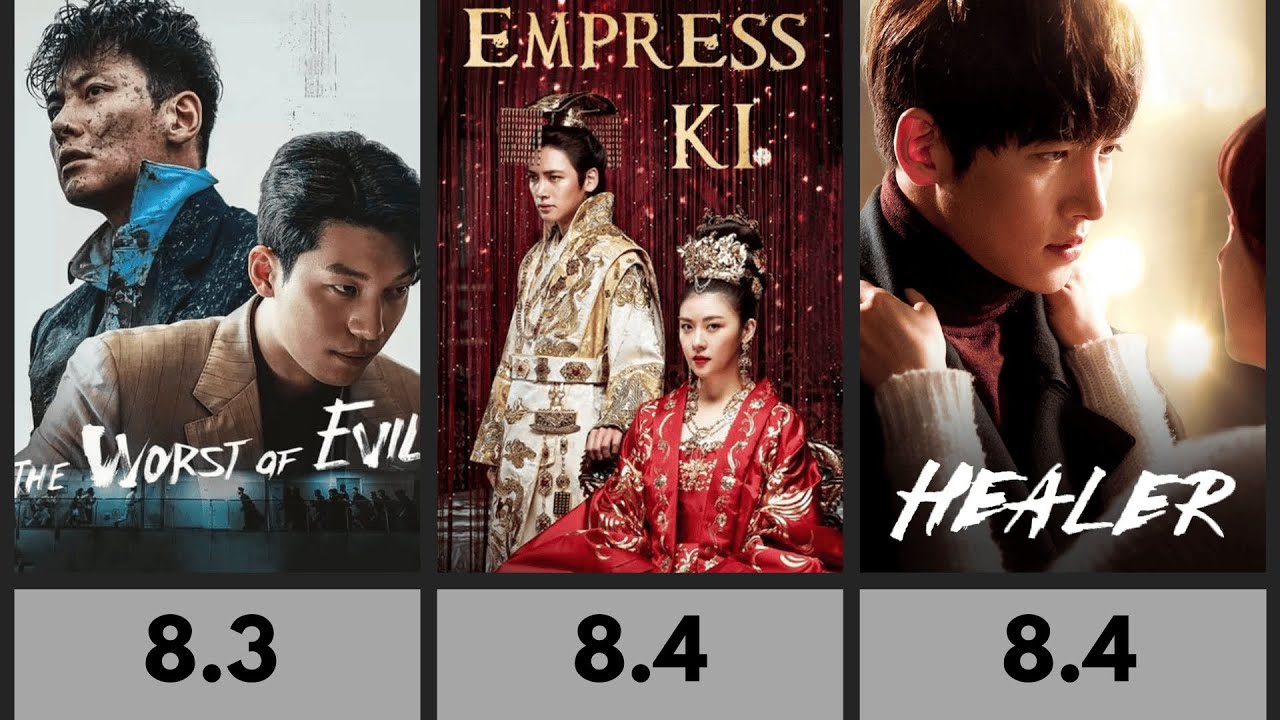 Top 21 Ji Chang Wook Dramas & Films Ranked ⭐