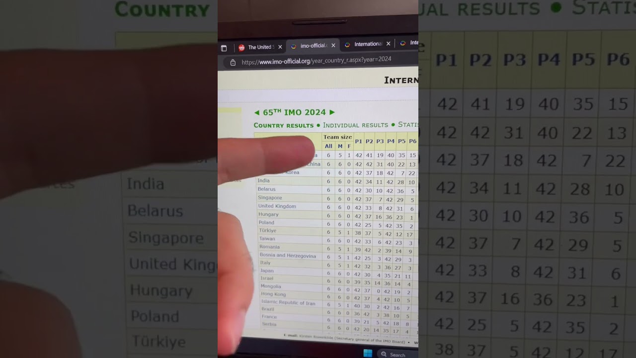 USA Triumphs at the 2024 International Math Olympiad! 🎉