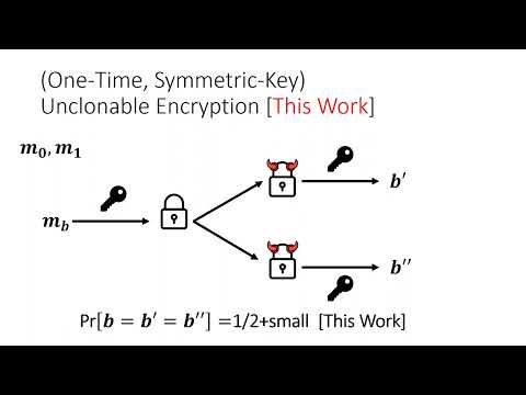 On the Feasibility of Unclonable Encryption and, More