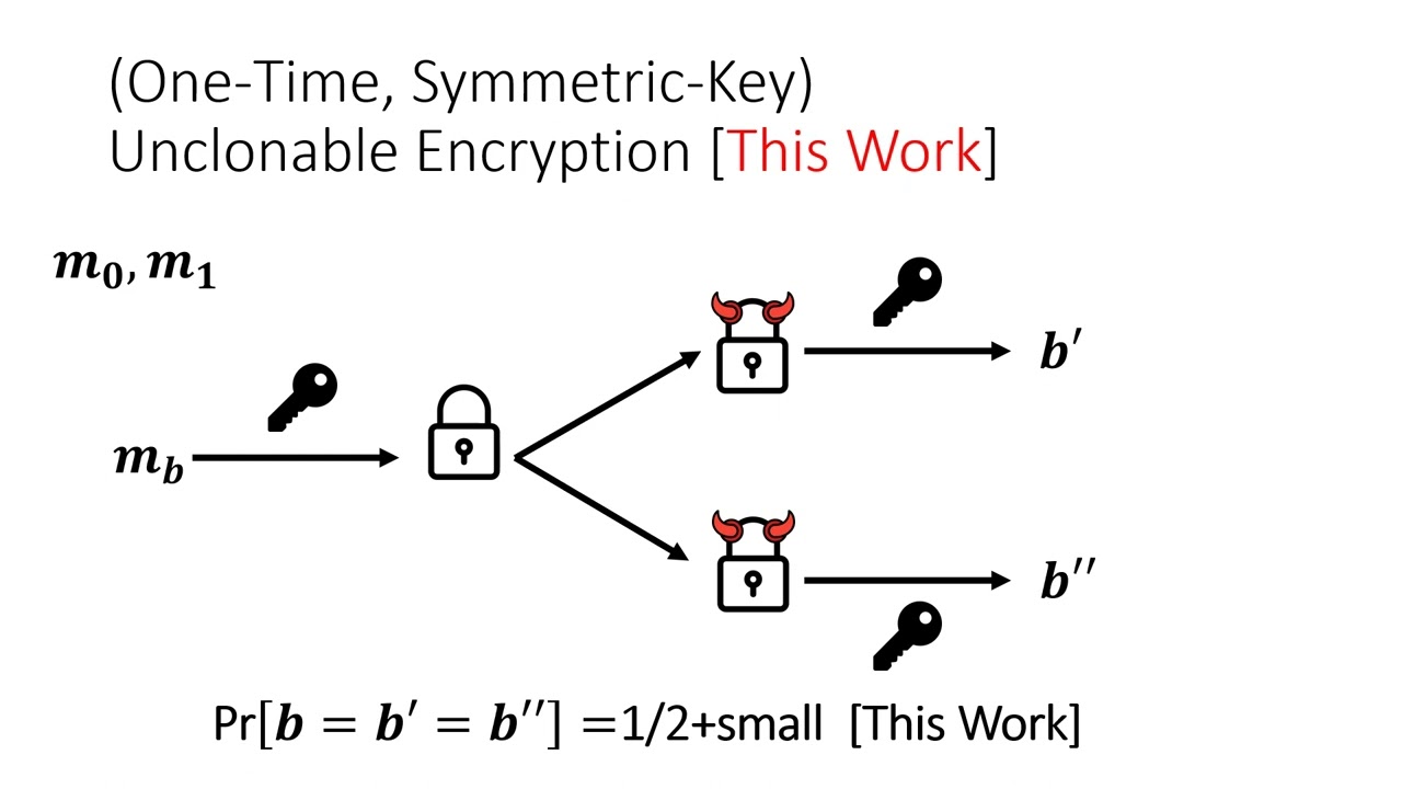 Exploring the Feasibility of Unclonable Encryption