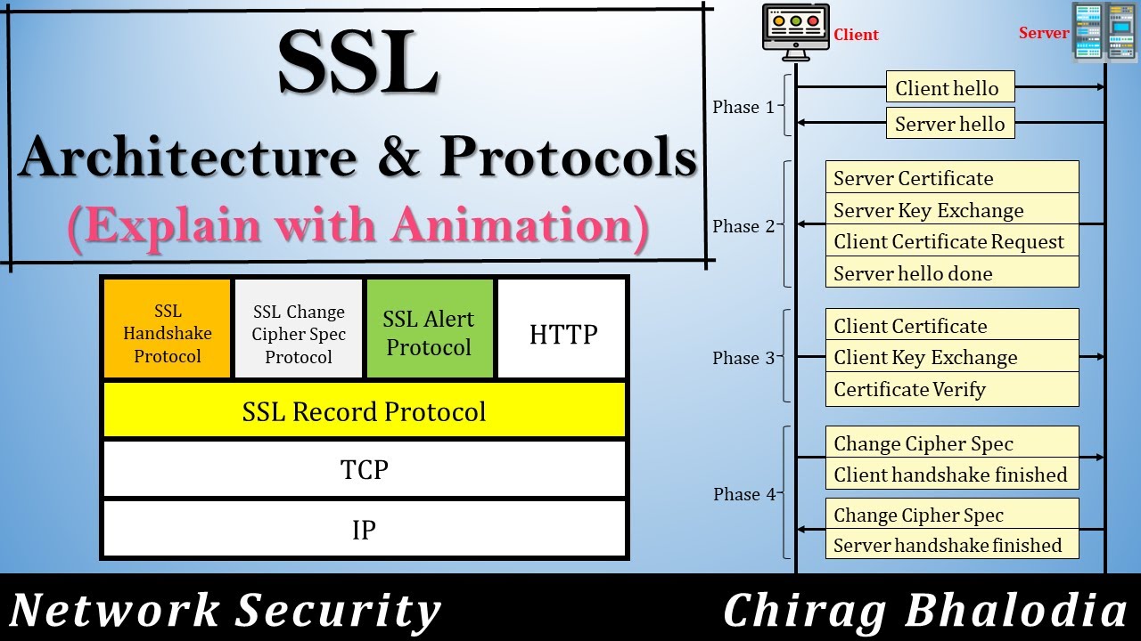 Understanding SSL: The Key to Secure Online Communication 🔒