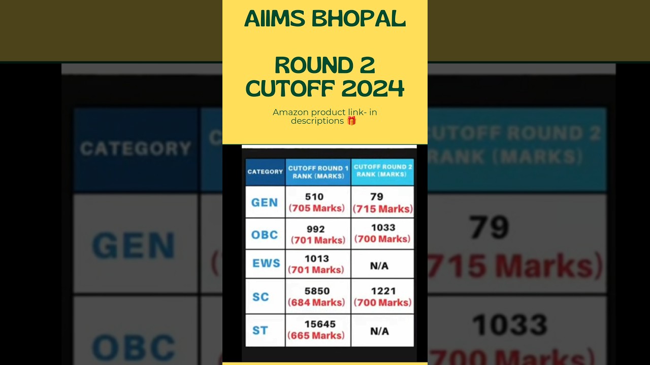 AIIMS Bhopal NEET Round 2 Cutoff 2024: Category-Wise Cutoff Revealed