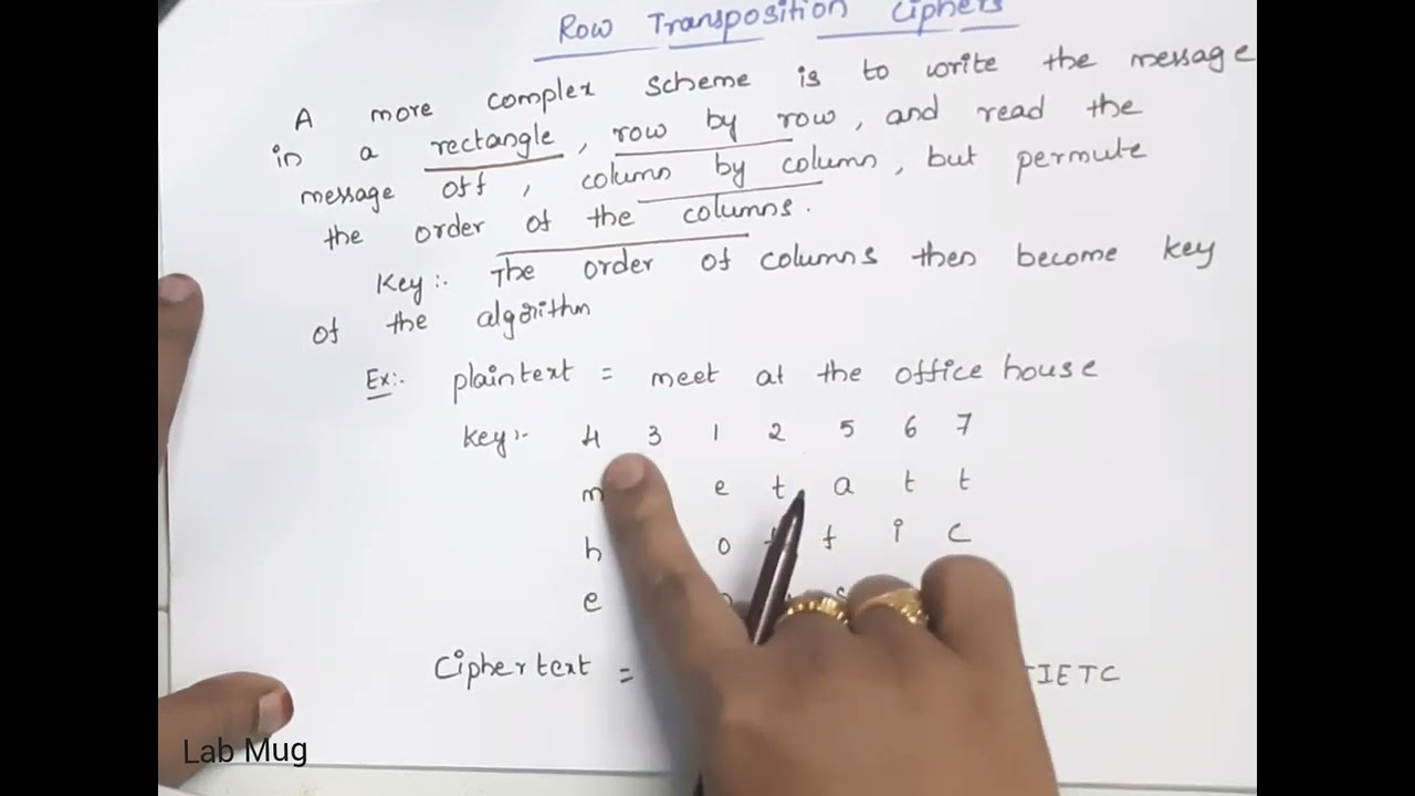 Mastering Row Transposition Technique in Cryptography 🔐