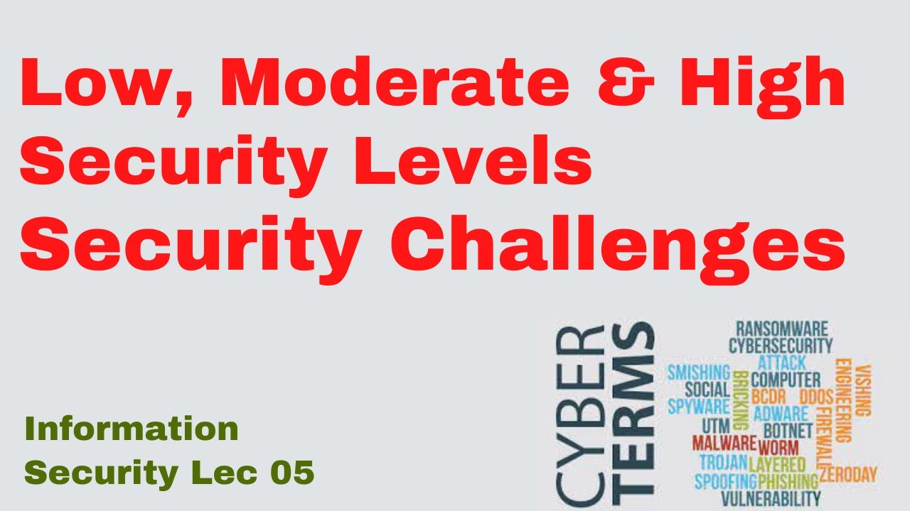 Understanding Security Levels: Low, Moderate & High in Information Security 🔐