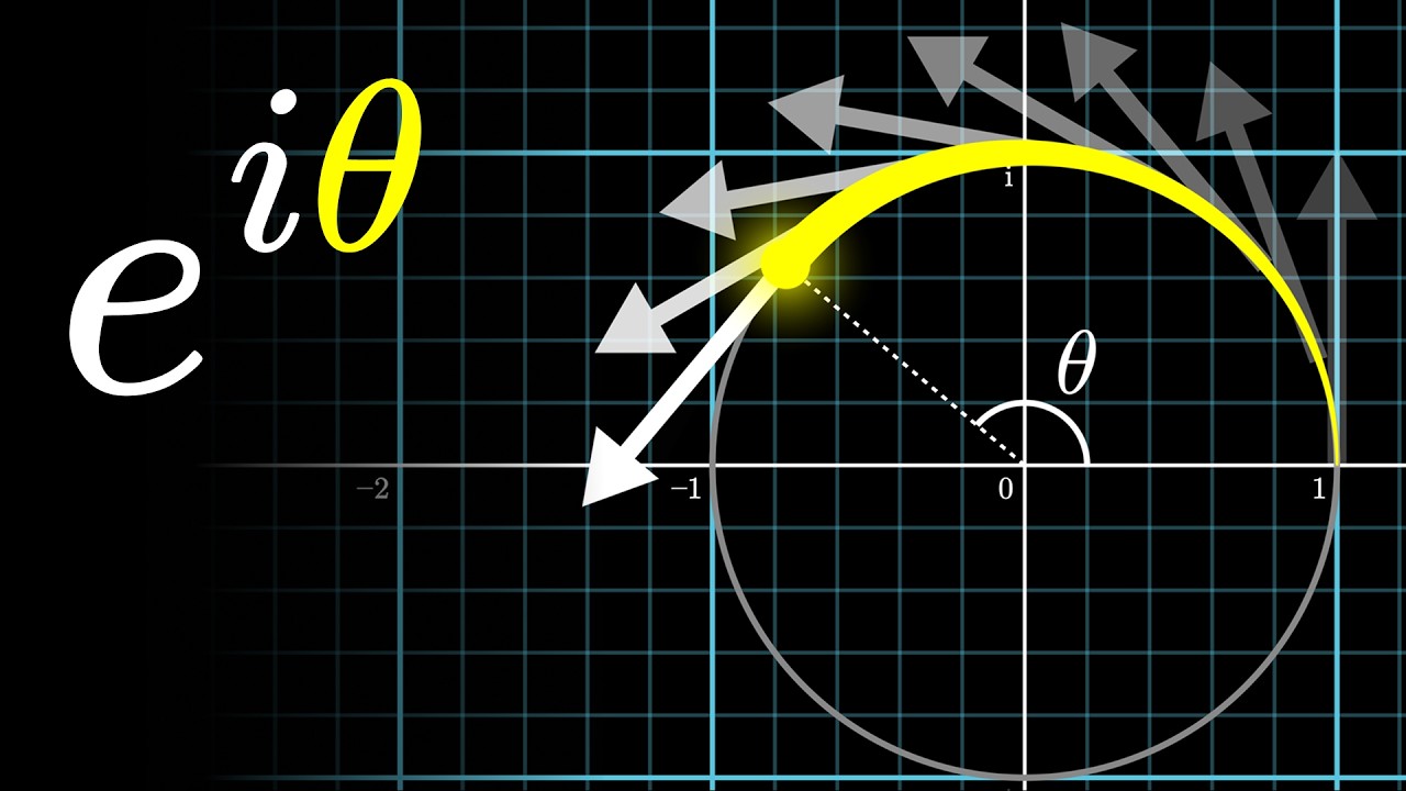 Euler's Formula & Laplace Transform Basics