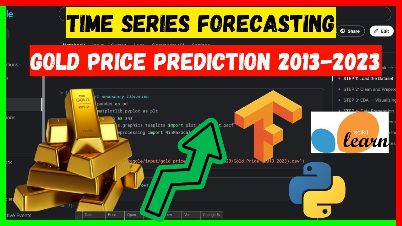 Gold Price Prediction with LSTM in Hindi 🪙