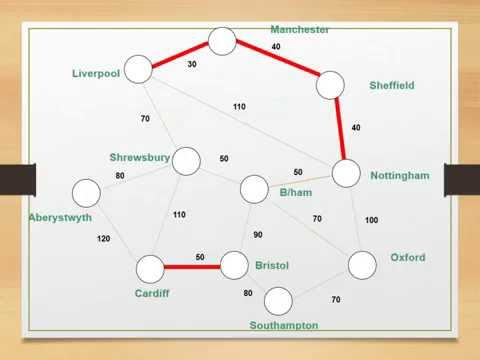Prim's and Kruskal Algorithm