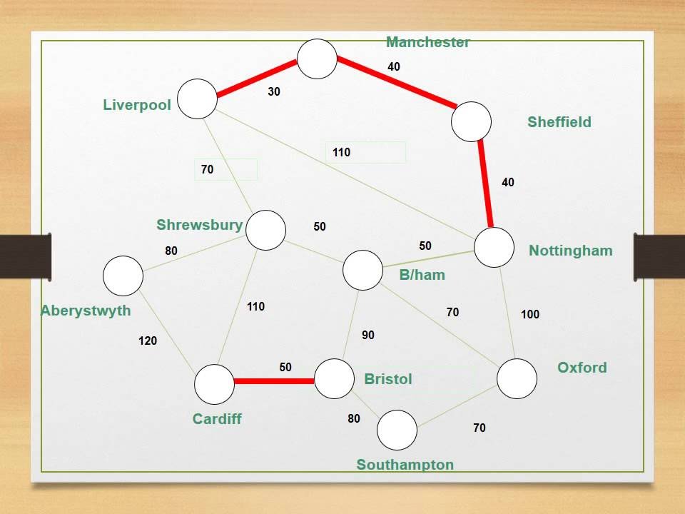 Understanding Prim's and Kruskal's Algorithms for Minimum Spanning Trees