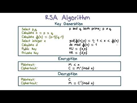 RSA (Rivest, Shamir, Adleman)