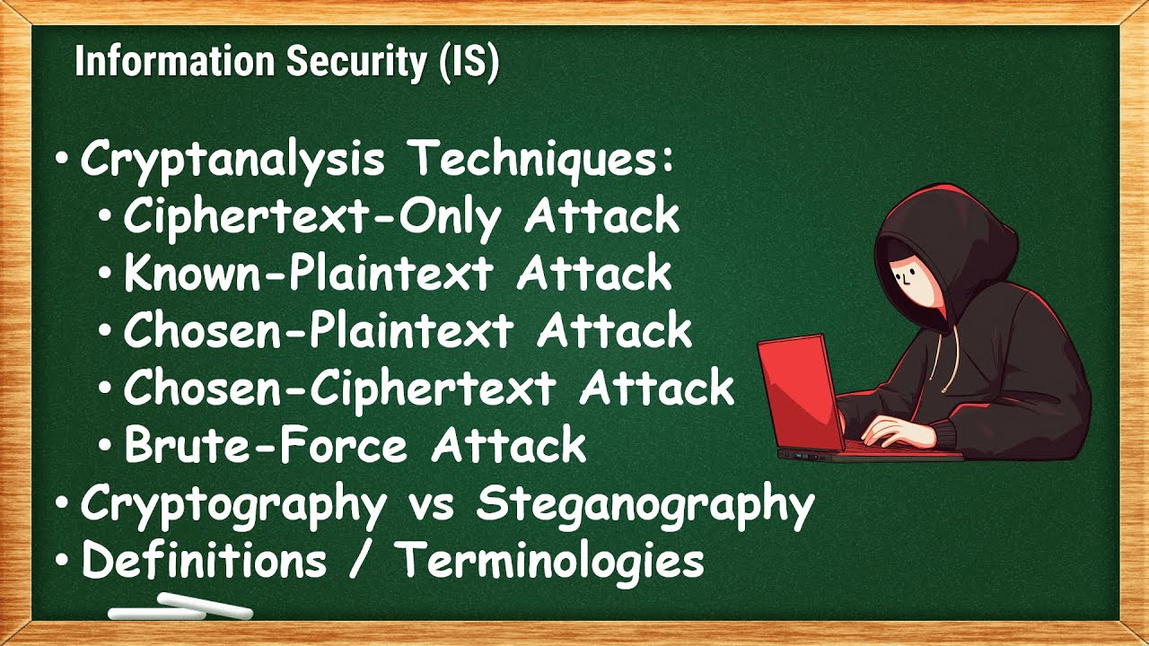 Cryptanalysis Techniques | IS - 1.3
