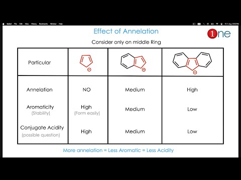 What is Annelation Effect ? 🕐🕵| Huckel’s Rule | Aromaticity | One minute Chemistry