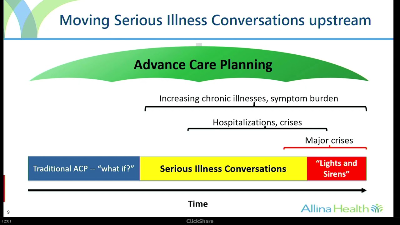 Serious Illness Conversations | Cardiology Grand Rounds