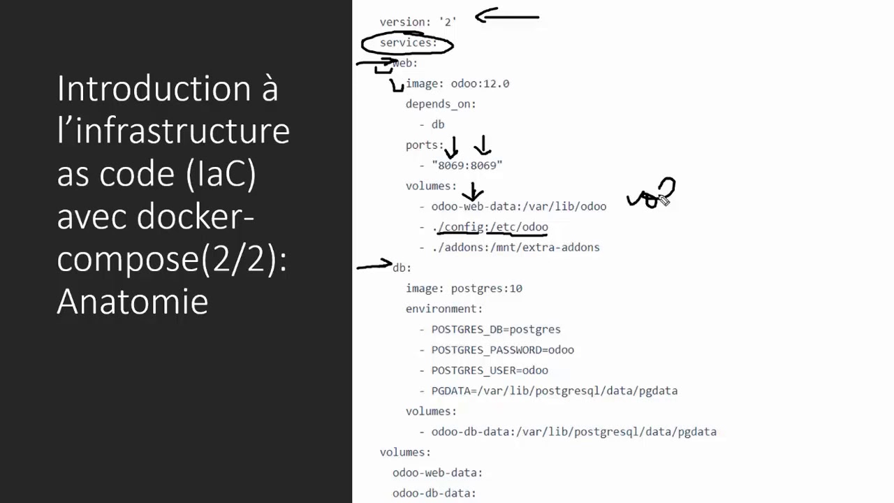 Docker: Infrastructure as Code en 11 min 🖥️