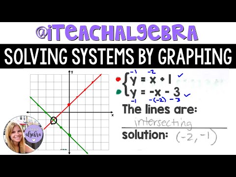 Algebra 1 - Solving Systems of Equations by Graphing