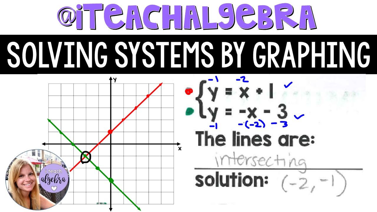 Master Algebra 1: Solving Systems of Equations by Graphing 📊