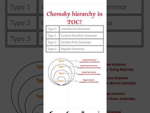 ATFL-S1: Chomsky Hierarchy in Theory of Computation | Automata Theory | Formal Languages