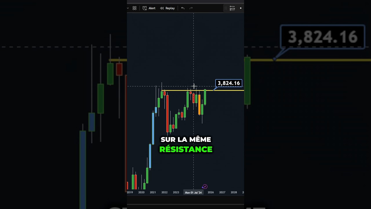 Ethereum en Plein Essor : Le Breakout Historique Inspiré par Trump 🚀