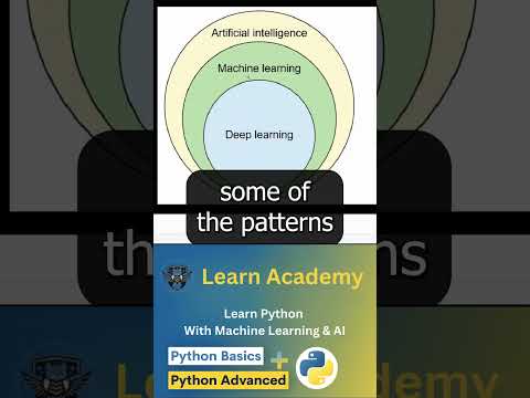 Artificial Intelligence vs Deep Learning vs Machine Learning: Key Differences Explained!