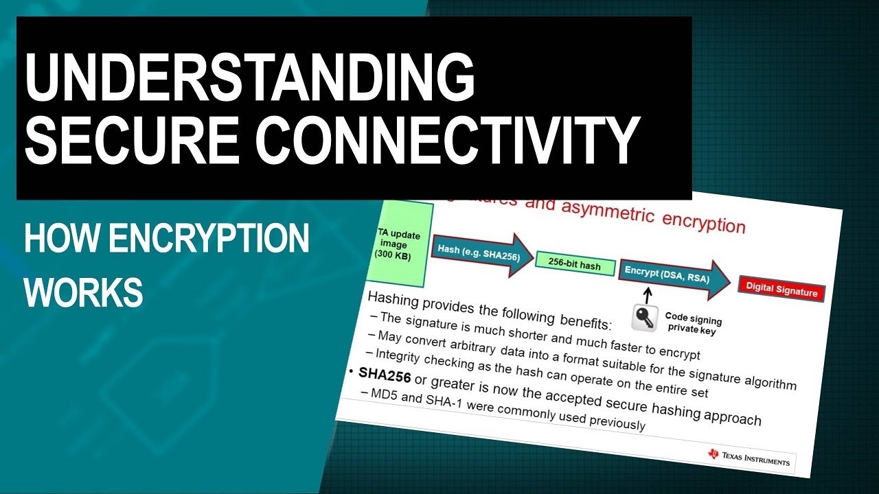 Understanding Symmetric & Asymmetric Encryption and Digital Signatures ๐