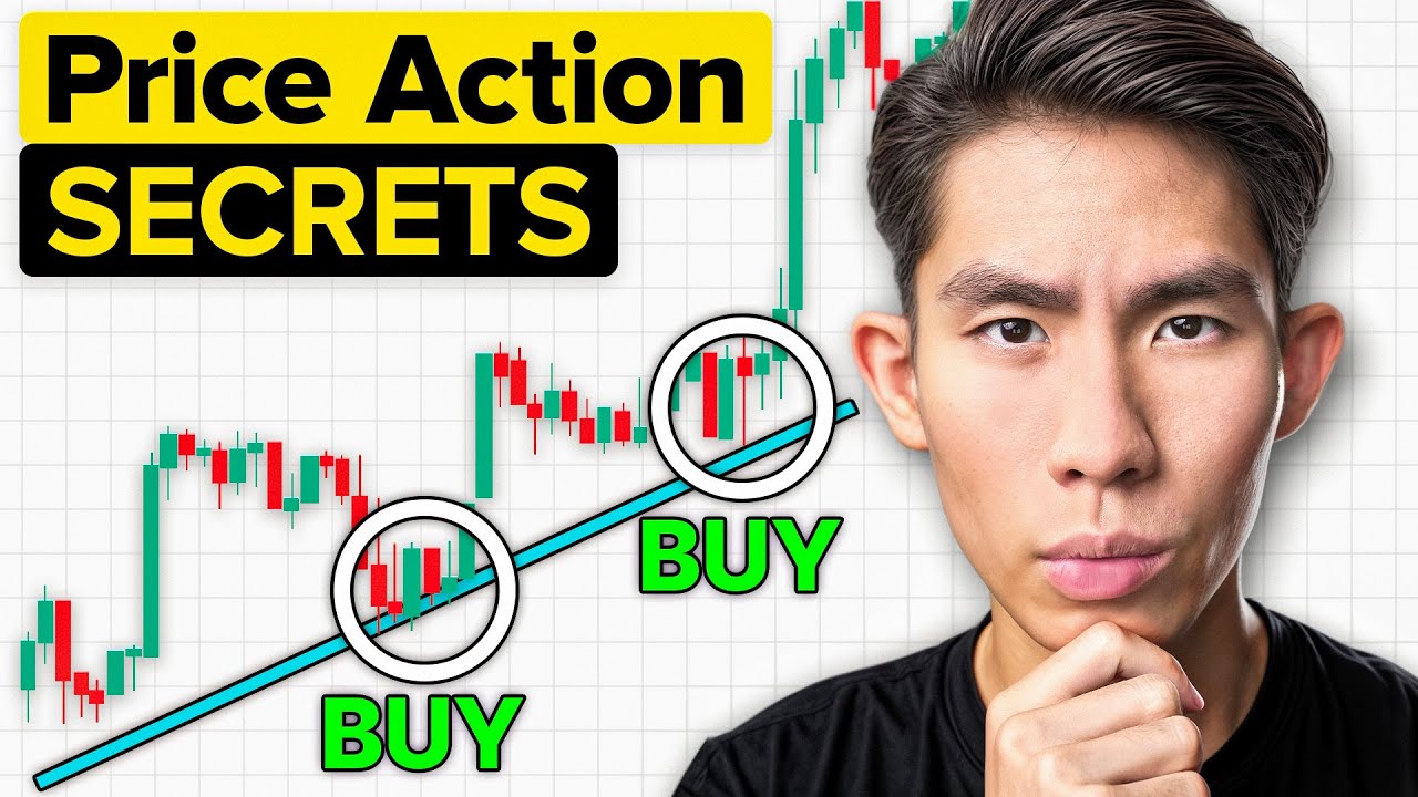 Master Price Action Trading for Profit π