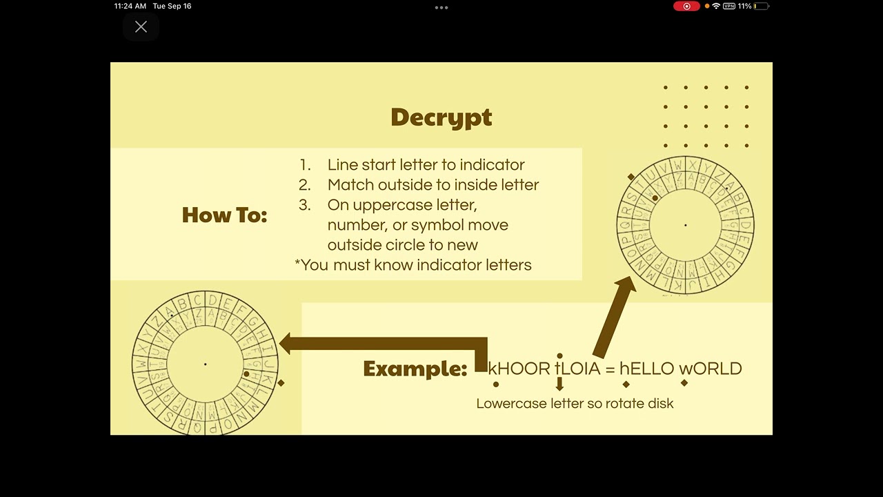 Alberti Cipher: Early Encryption Method
