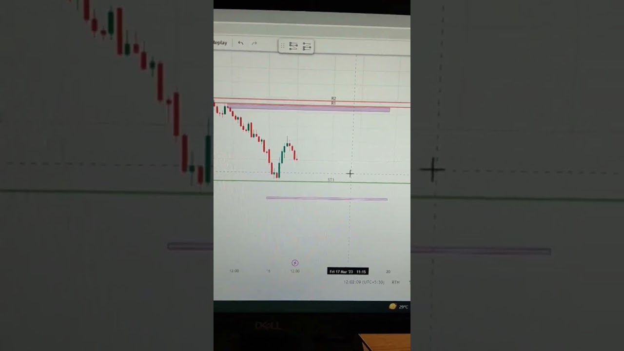 Bank Nifty Expiry: Upward Move Dominates π