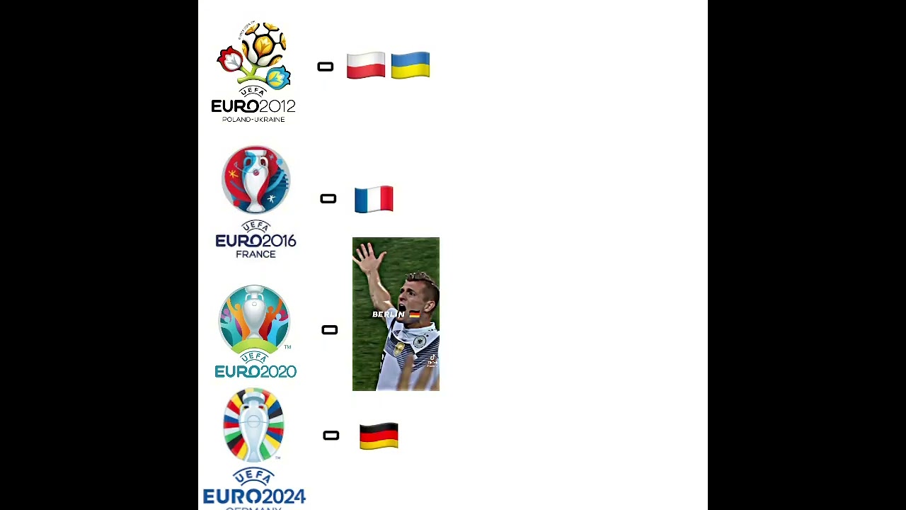 Euro Championships: 2012-2024 Highlights