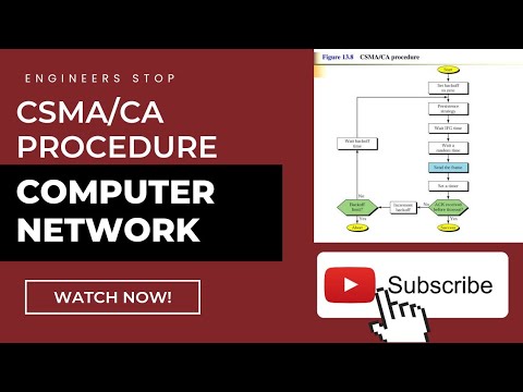 #CSMA/CA Flow Diagram Explained || #ComputerNetwork Lectures In Hindi