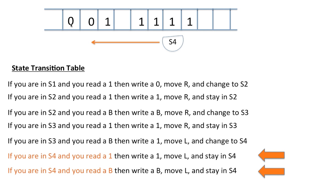 Turing Machine Tutorial: Addition π€