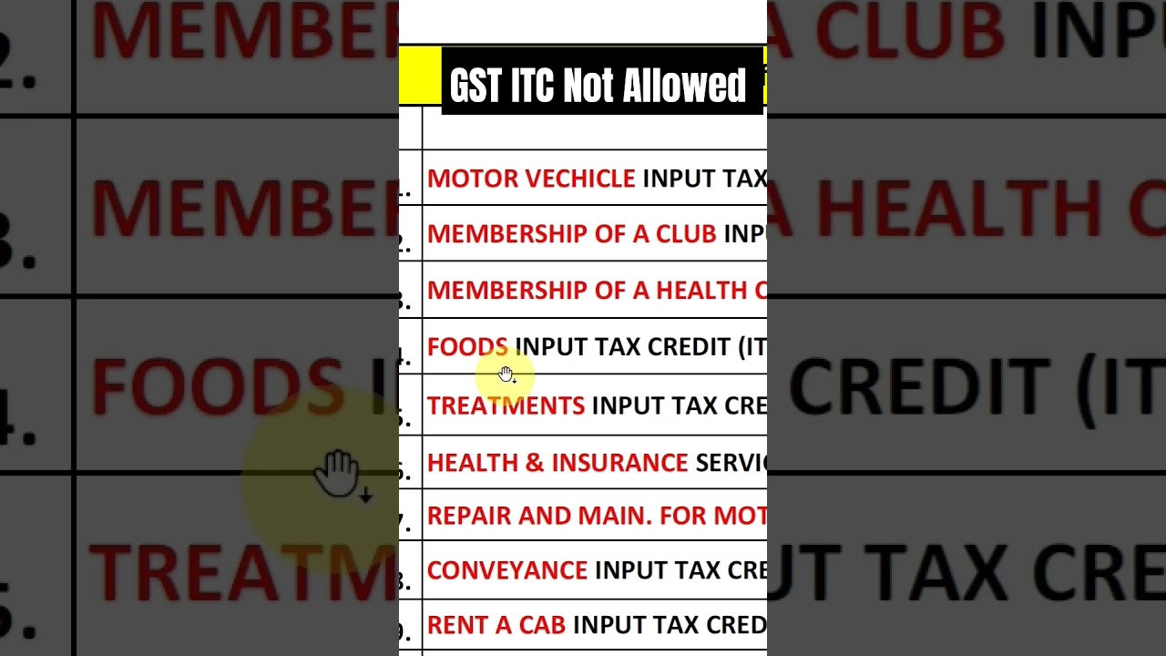 GST Ineligible Expenses & Allowed ITC List π