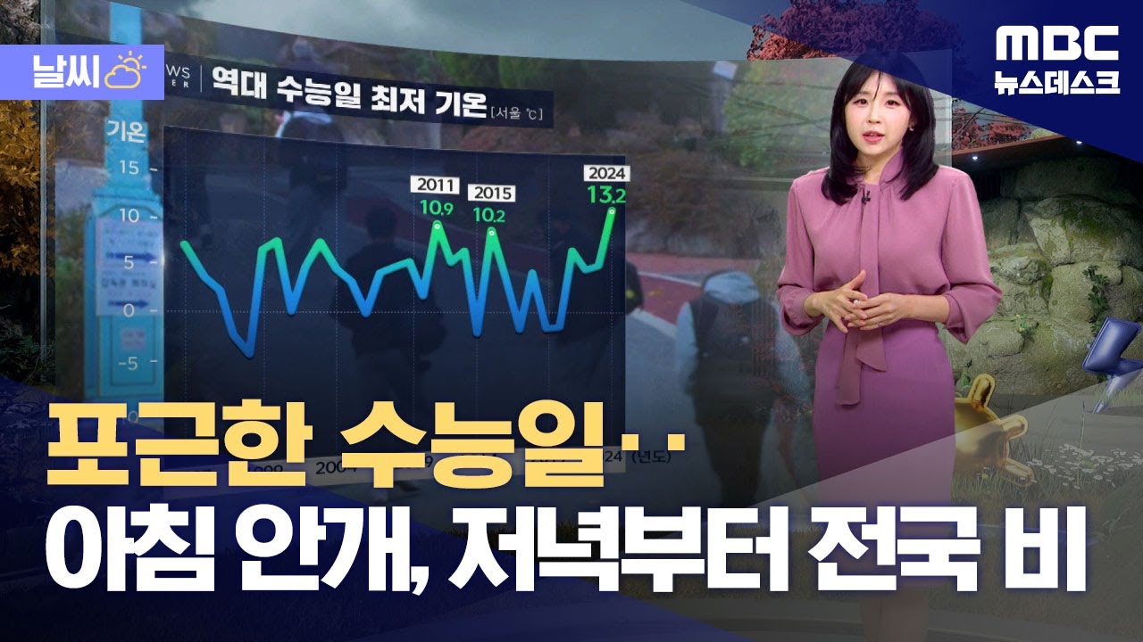 2024 수능, 포근한 날씨와 아침 안개 속 시험 시작 🌥️