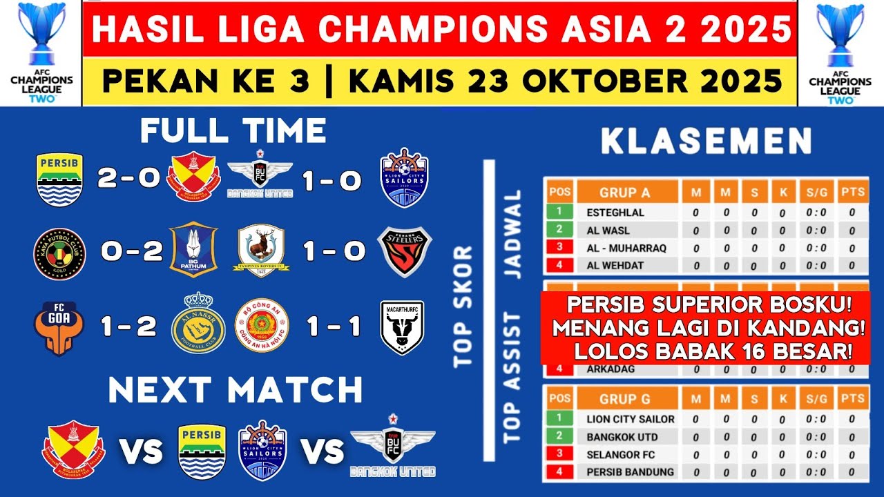 Hasil Pertandingan dan Klasemen Liga Champions Asia 2 2025: Persib vs Selangor FC