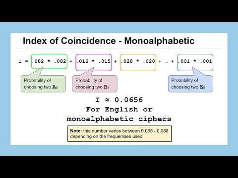 Lesson 17: Understanding the Index of Coincidence