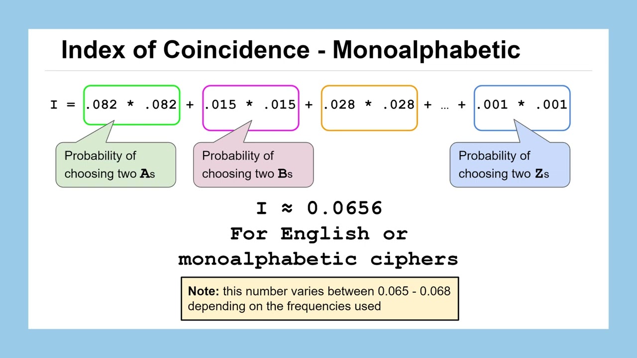 Lesson 17: Understanding the Index of Coincidence