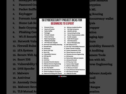 50 Cybersecurity Project Ideas | Beginner to Advanced
