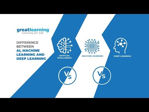 Learn in 60secs! - Difference between AI, Machine Learning (ML) and Deep Learning | Great Learning