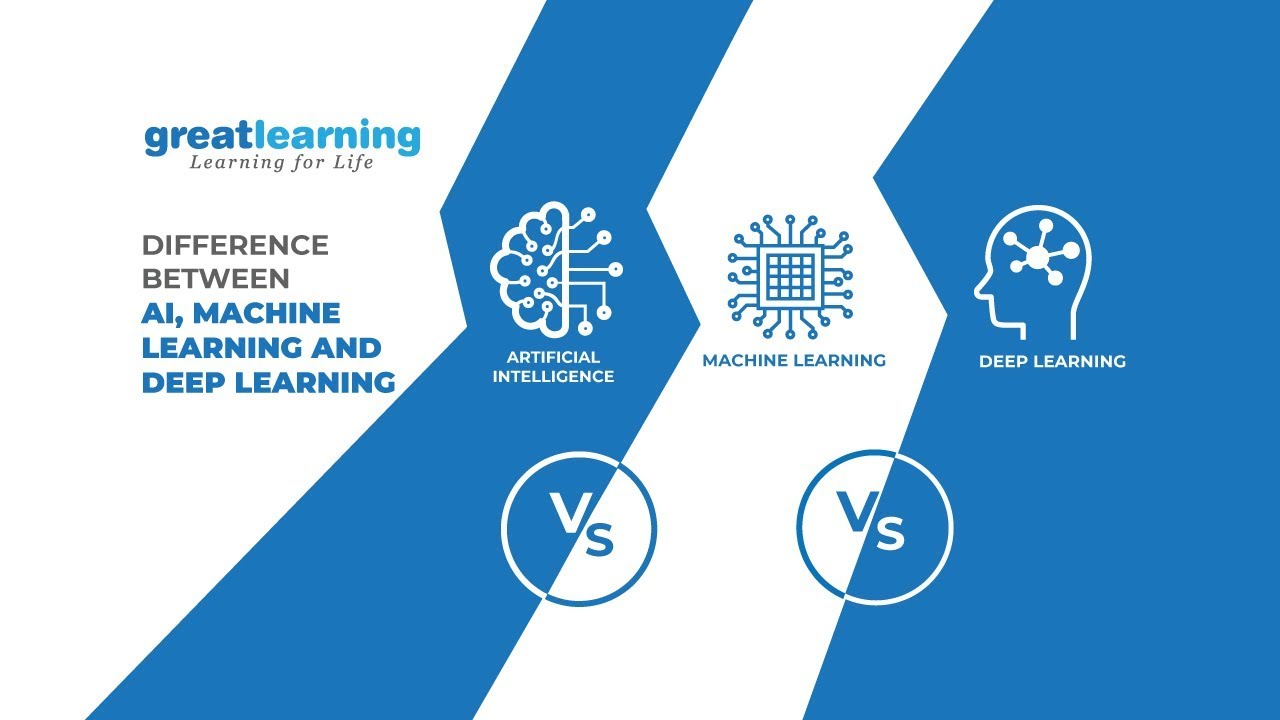 AI, Machine Learning & Deep Learning Explained in 60 Seconds ⏱️