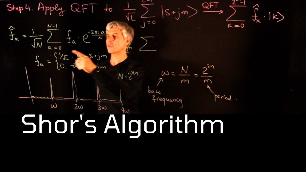 Lecture 19: Shor's Algorithm for Factoring 🔢