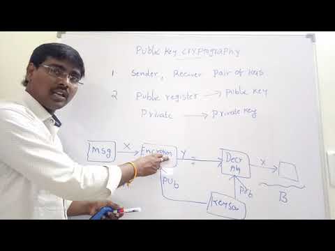 PRINCIPLES OF PUBLIC KEY CRYPTOGRAPHY || ASYMMETRIC KEY ENCRYPTION -- NETWORK SECURITY